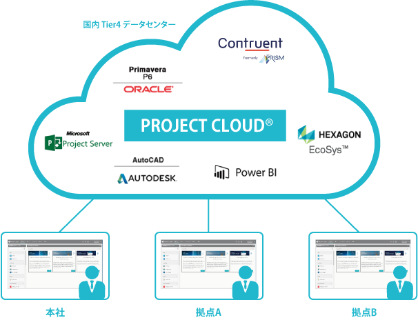 Project-Cloud_01.png